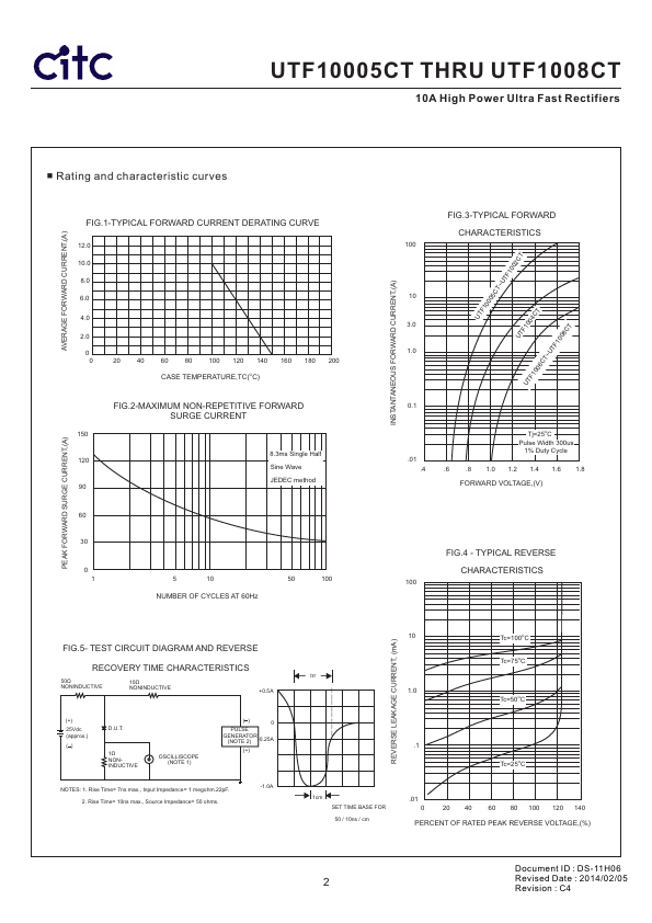 UTF1001CT