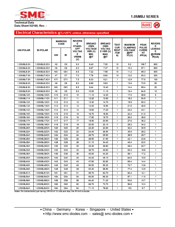 1.0SMBJ64A