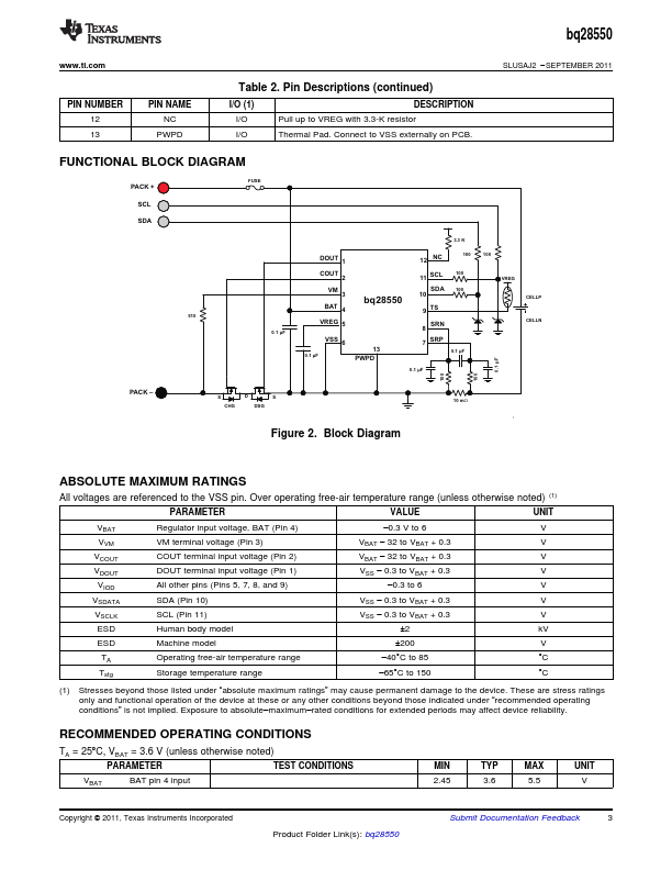 bq28550