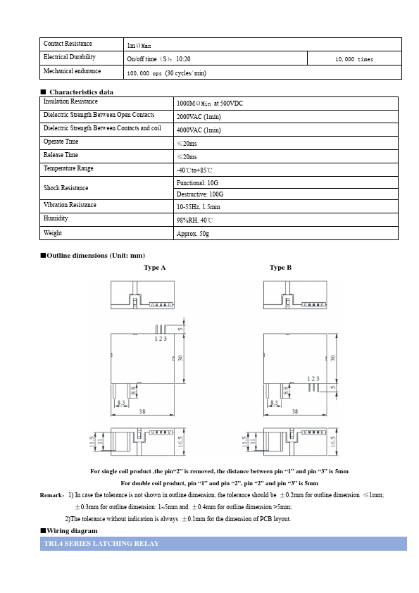 TRL4-90