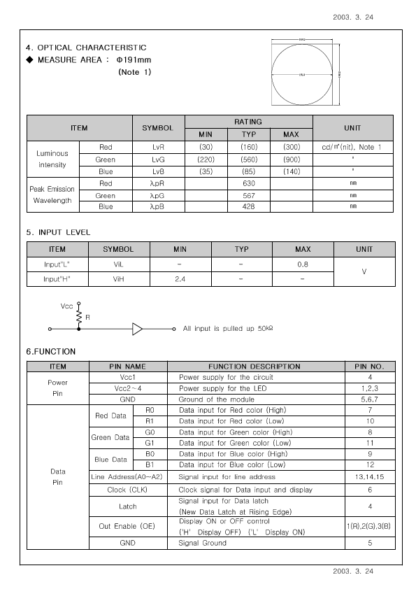 SIM-192LFN