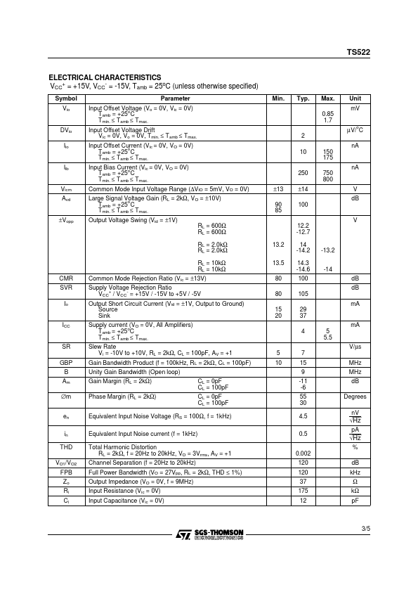 TS522