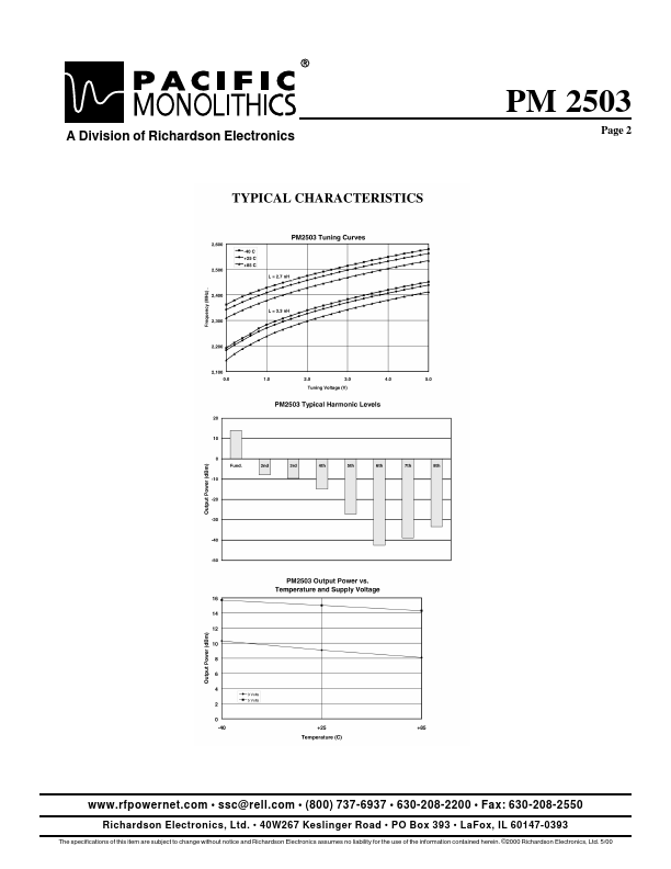 PM2503