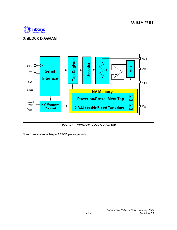 WMS7201