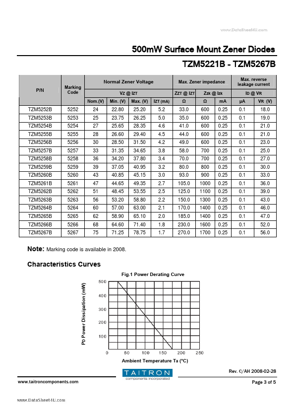 TZM5250B