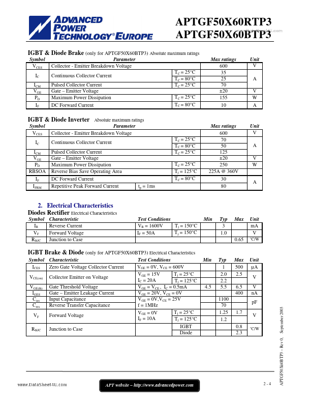 APTGF50X60BTP3