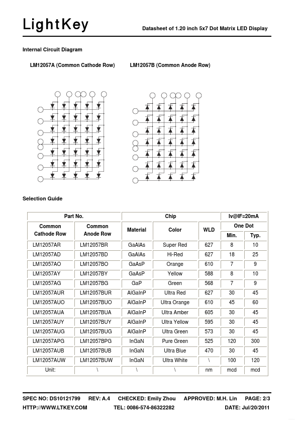 LM12057BPG