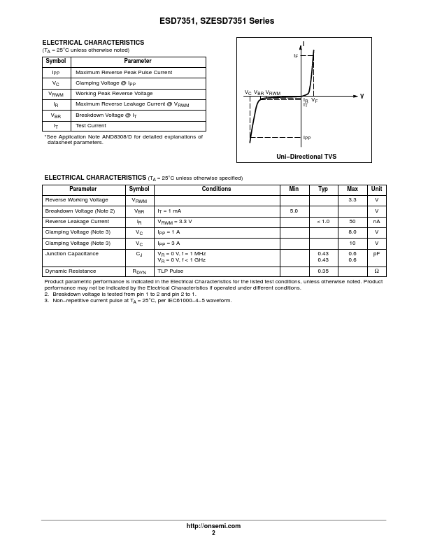 ESD7351P2T5G