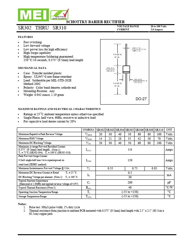 SR303