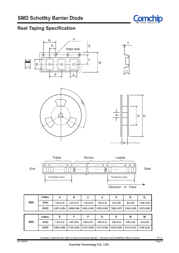 CDBS140-HF