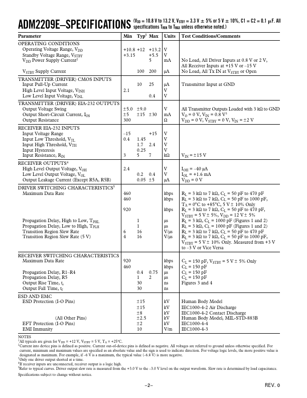 ADM2209E