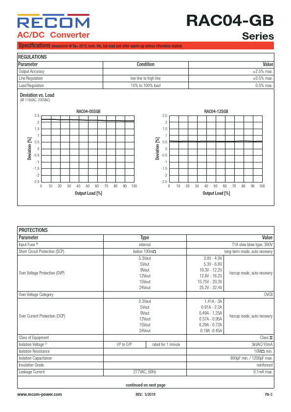 RAC04-09SGB