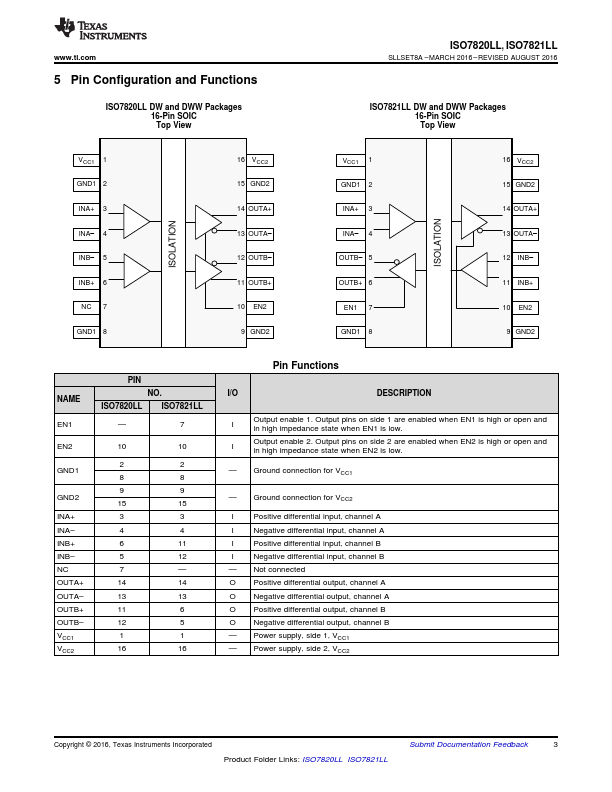 ISO7820LL