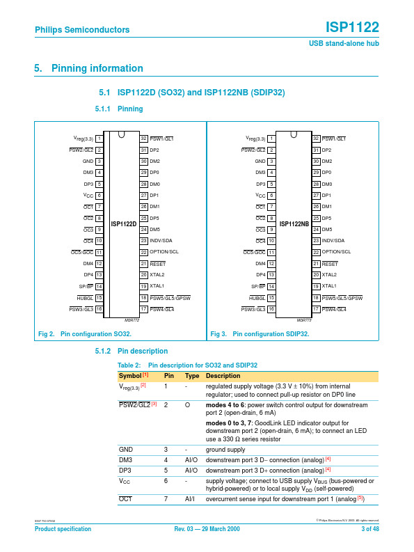 ISP1122BD