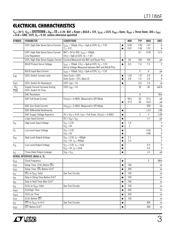 LT1186F