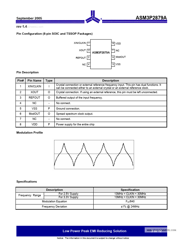 ASM3P2879A