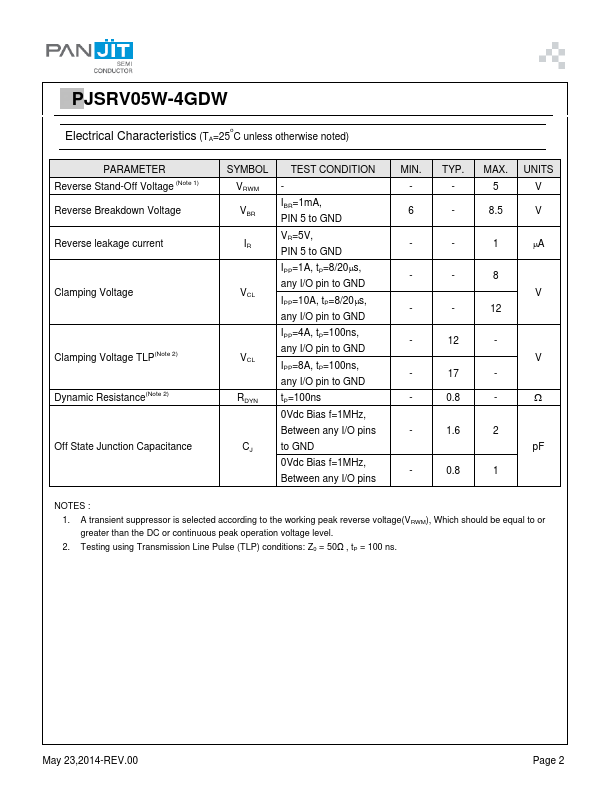 PJSRV05W-4GDW