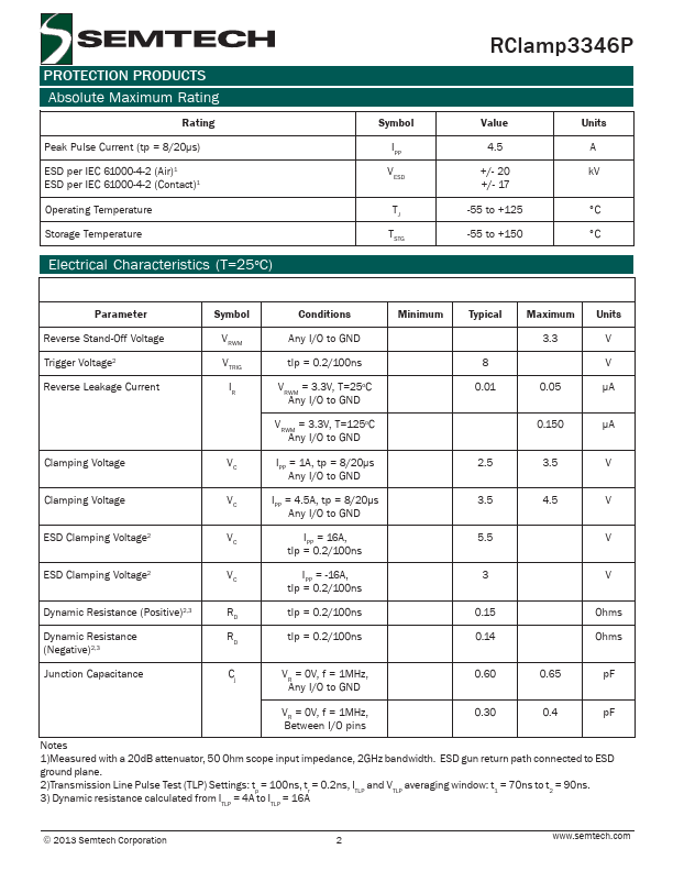 RClamp3346P