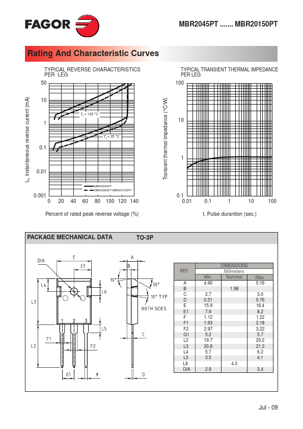 MBR2060PT