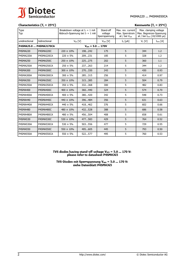 P4SMA250C