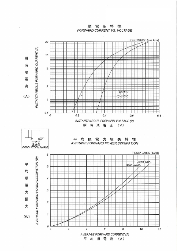 FCQS10A035