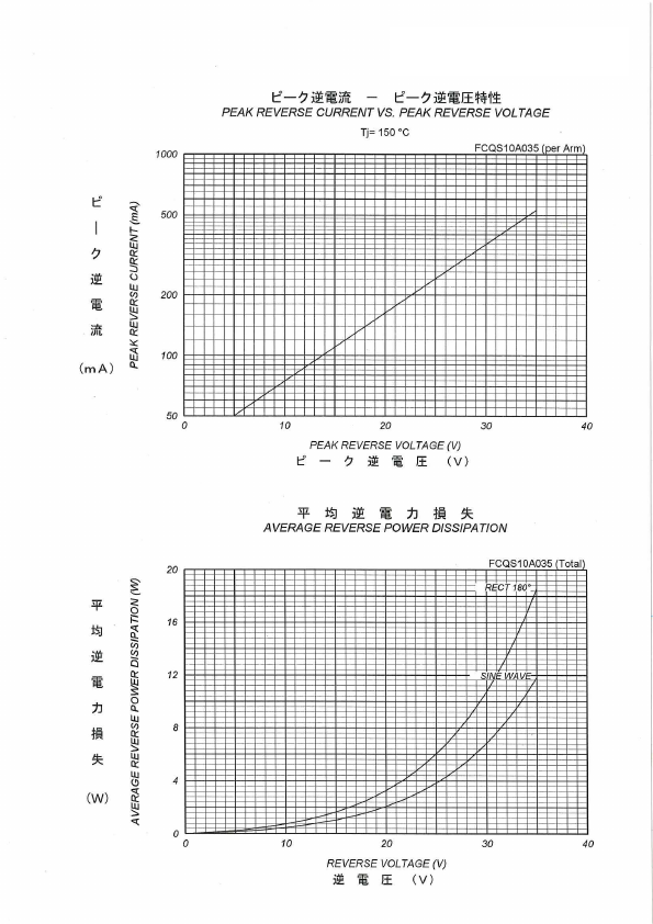 FCQS10A035