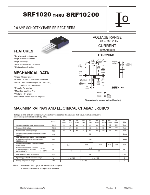 SRF1030