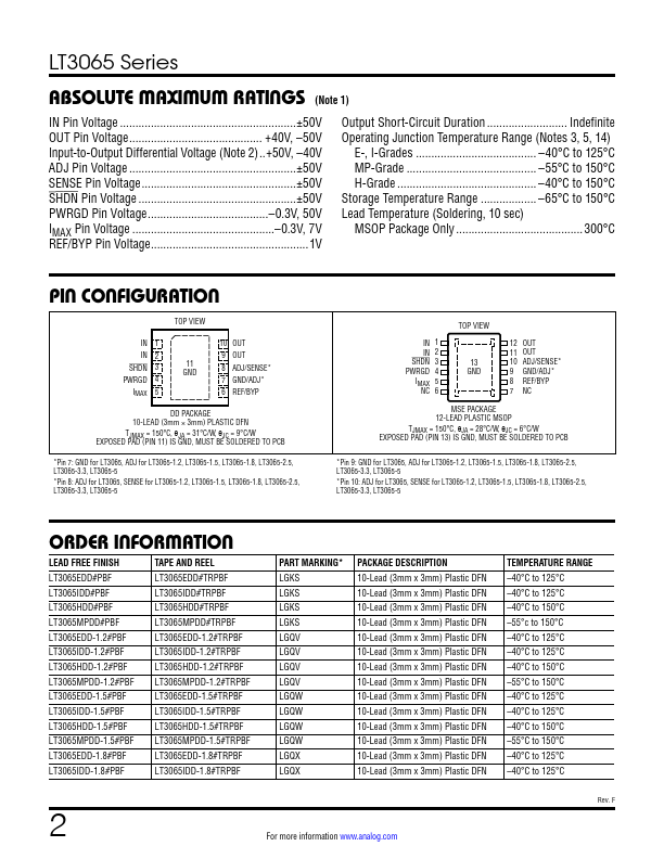 LT3065