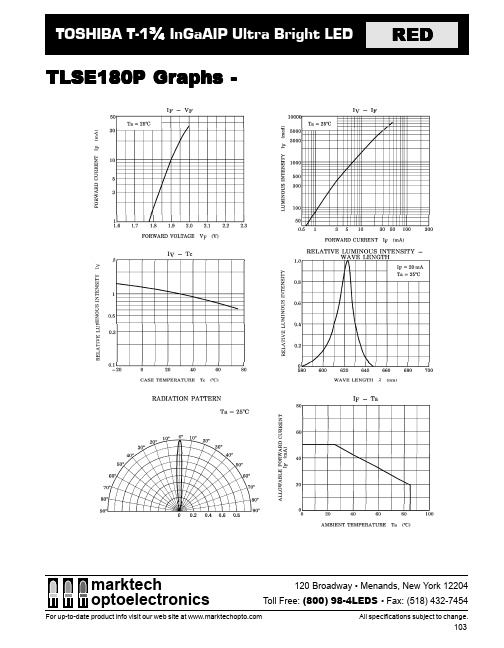 TLSE180P