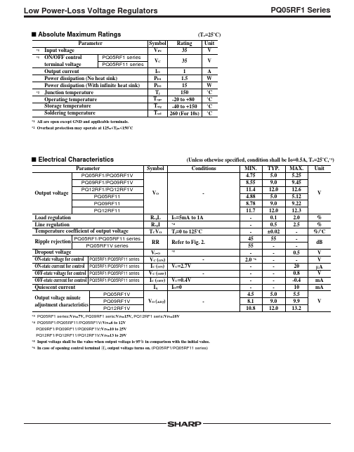 PQ12RF1V