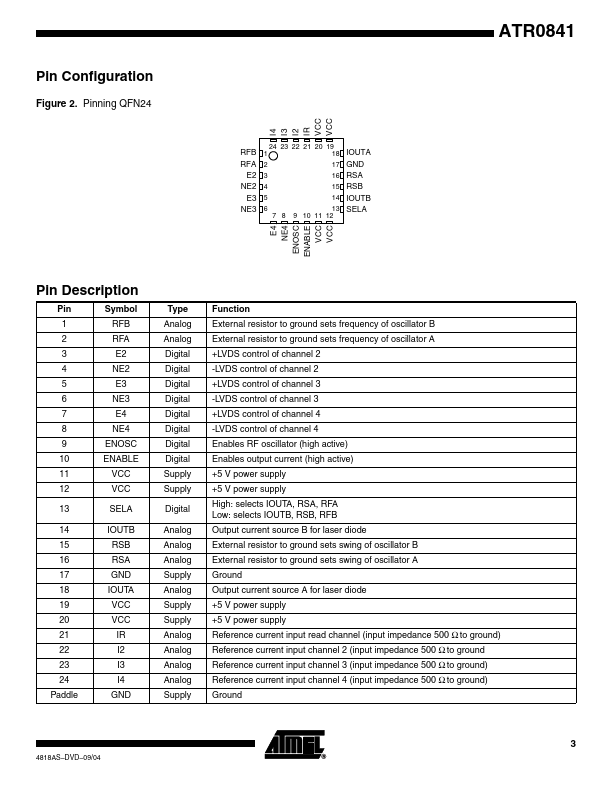 ATR0841