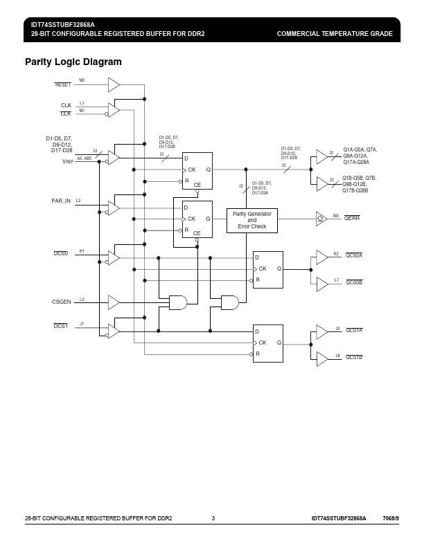 IDT74SSTUBF32868A