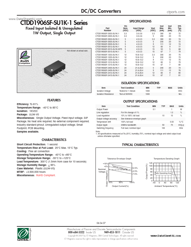 CTDD1906SF-SU1K-1