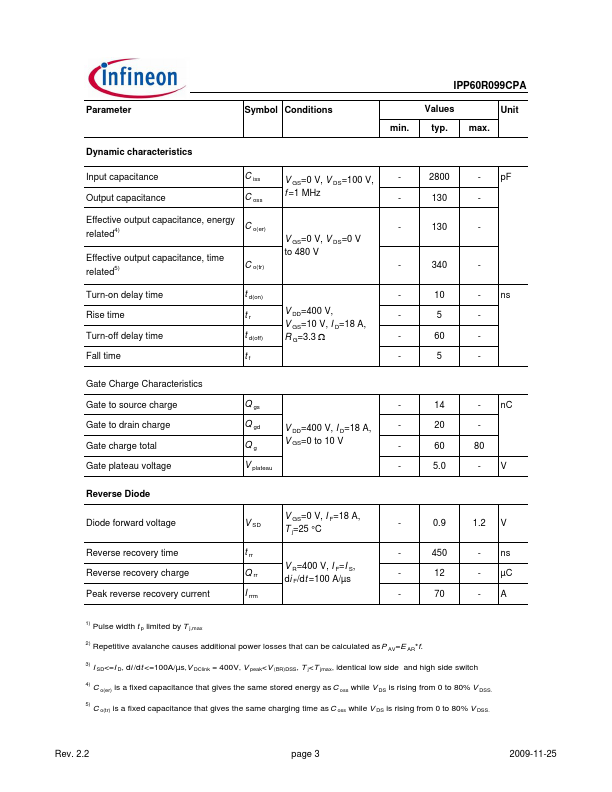 IPP60R099CPA