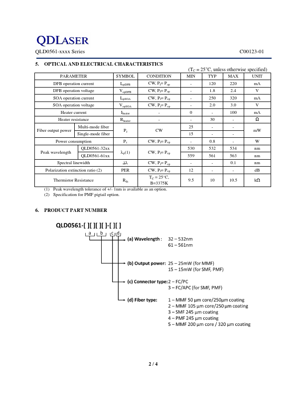 QLD0561-32xx