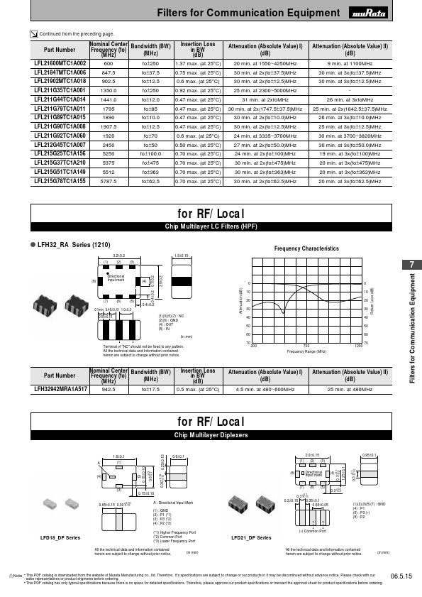 LFL215G25TC1A156