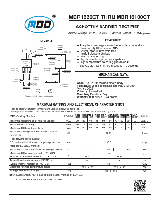 MBR1640CT