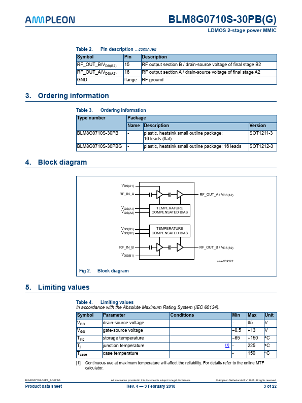 BLM8G0710S-30PB