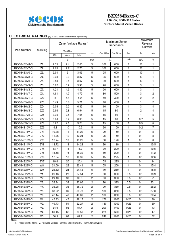 BZX584B11V-C