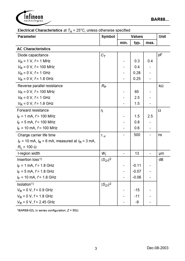 BAR88-02V