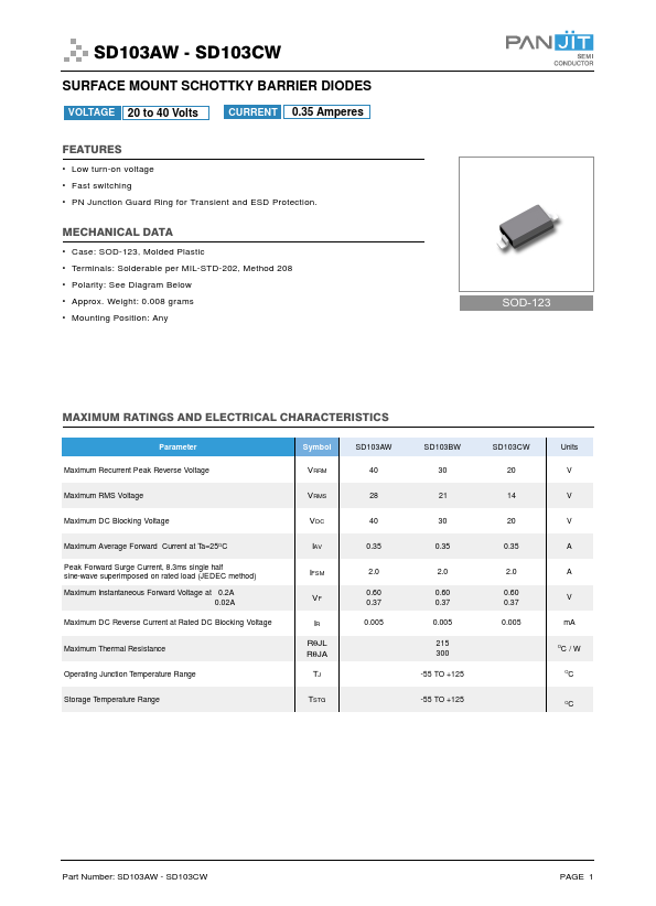 SD103BW