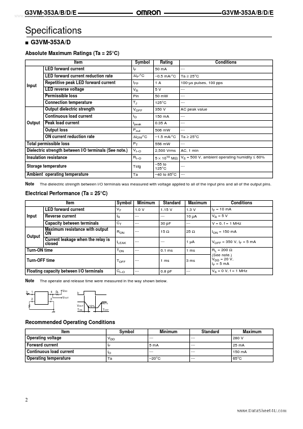 G3VM-353