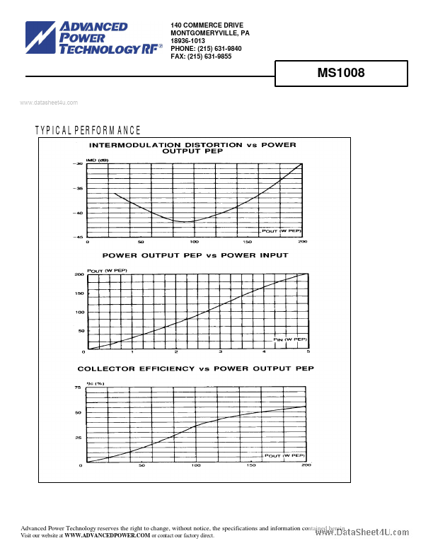 MS1008