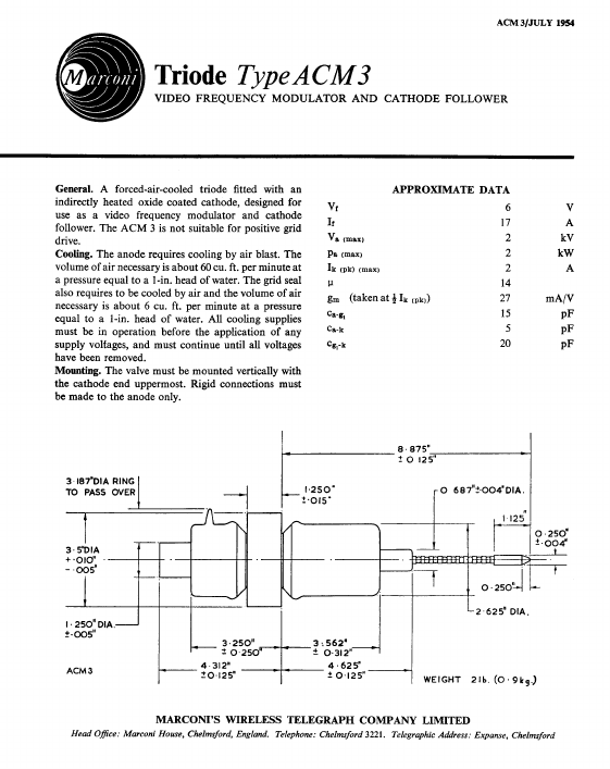 ACM3