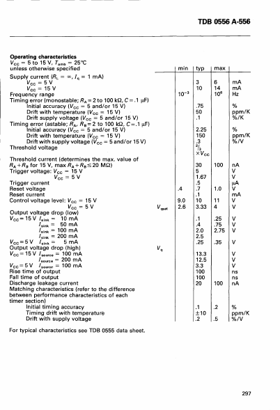 TDB0566A