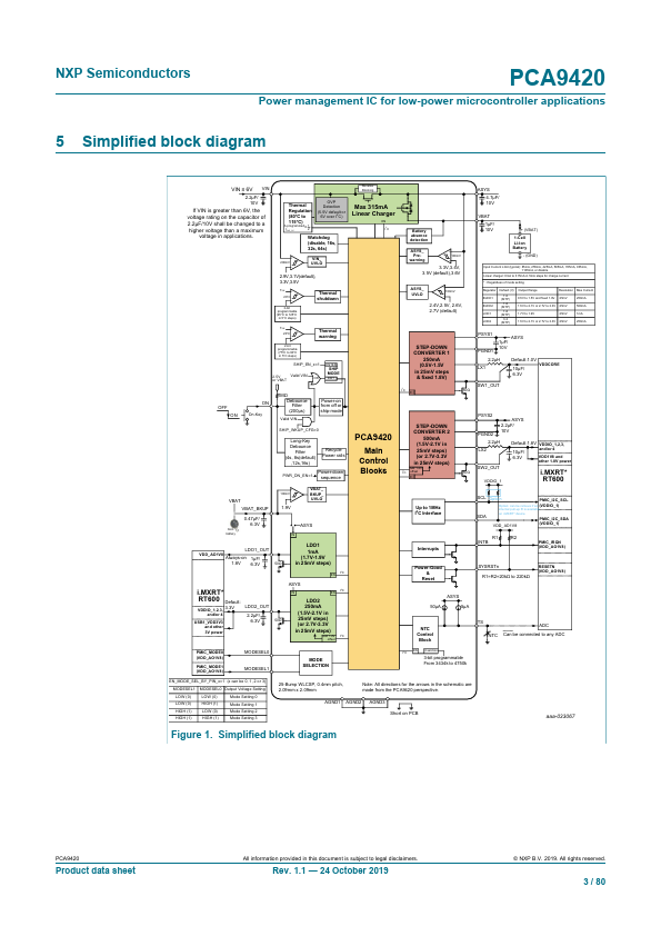 PCA9420