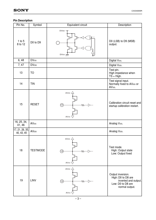 CXD3300R