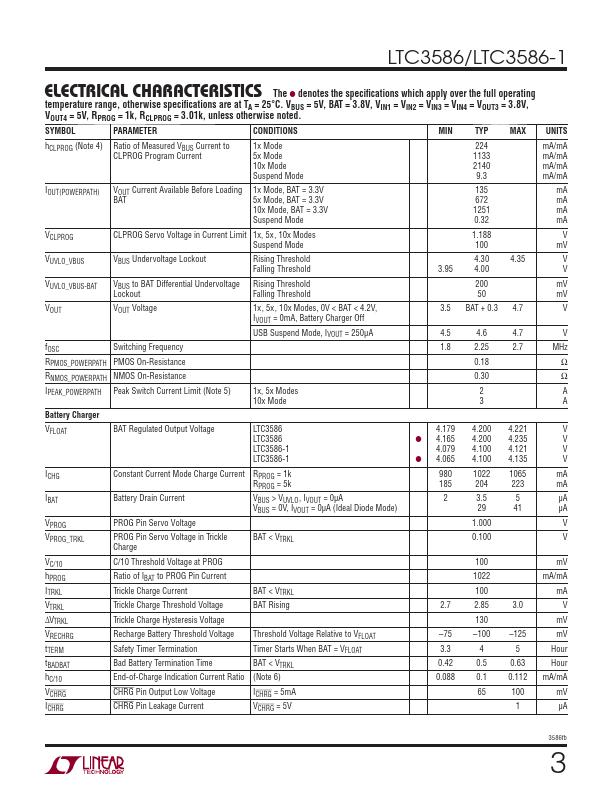 LTC3586-1