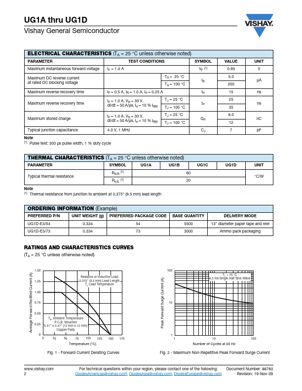 UG1B