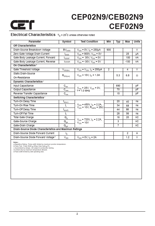 CEP02N9